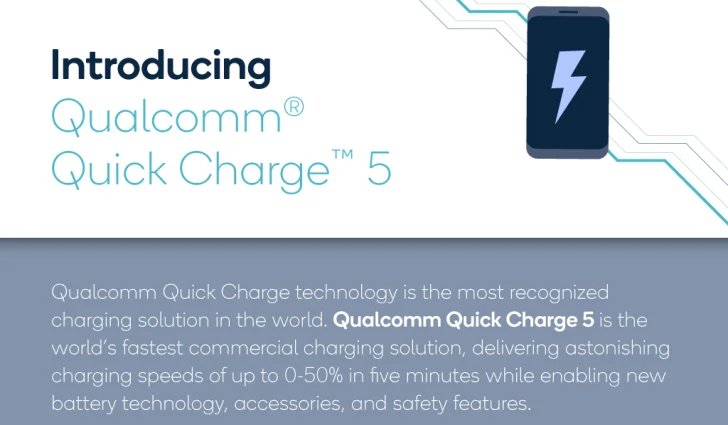 Qualcomm uppdaterar Quick Charge med snabbladdning på över 100 watt