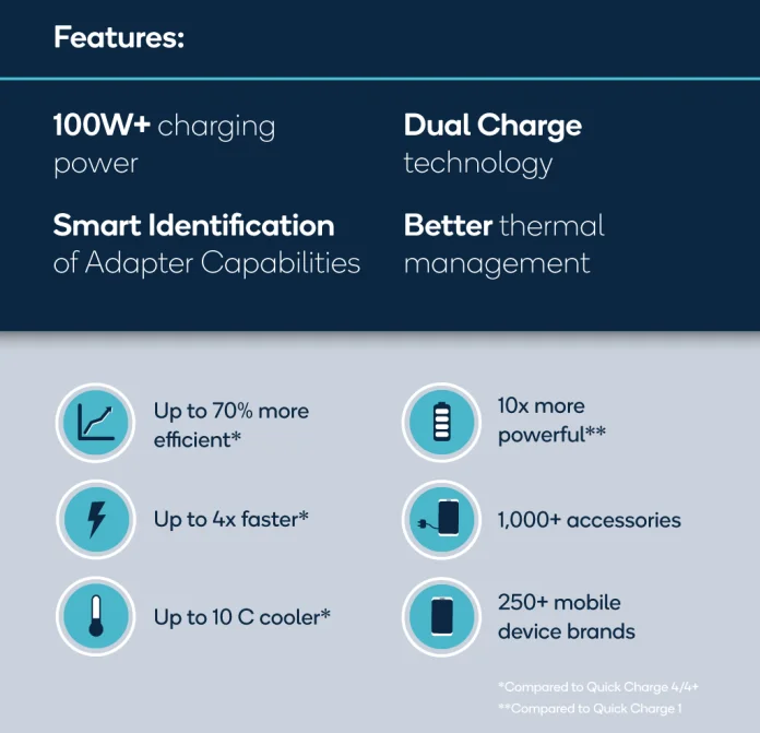 qc_quickcharge5_infographic_final_v2.png