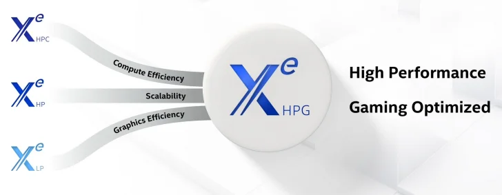 Intel presenterar Xe-HPG – grafikkrets framtagen för spelande