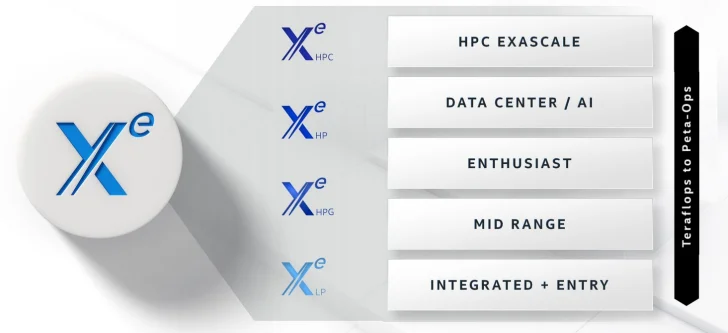 Intel avslöjar strategi för Xe-baserade grafikkort