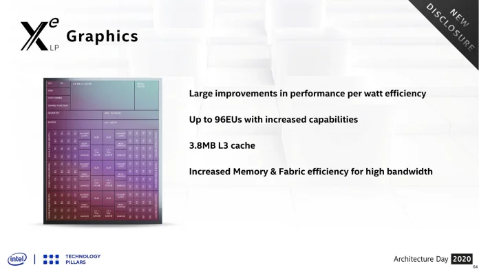 Intel-Architecture-Day-2020-Presentation-Slides-64.jpg