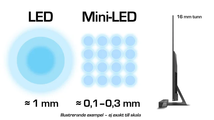 LED_vs_Mini_LED.jpg