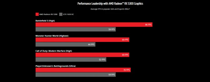 RX 5300 performance.PNG