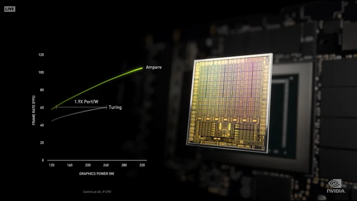 Nvidia uppges omdefiniera antalet CUDA-kärnor i Geforce RTX 3000