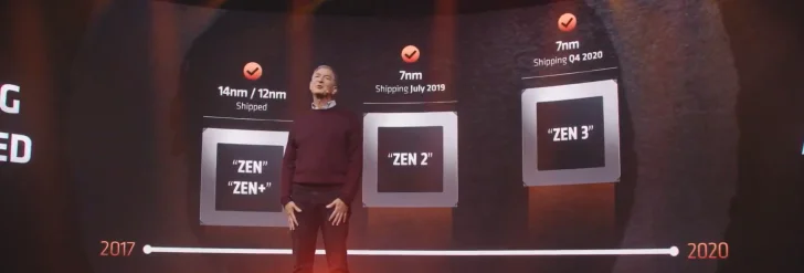 AMD kniper 22,4 procent av processormarknaden