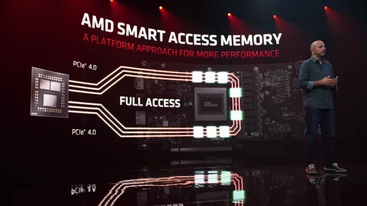 AMD Smart Access Memory aktiveras även för 400-seriens styrkretsar