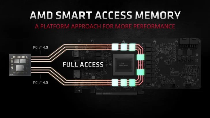 AMD:s Smart Access Memory är fysiskt begränsat till Zen 3