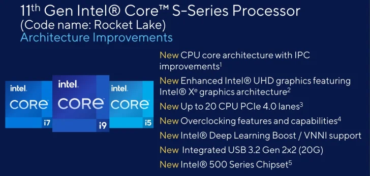 Intel Core i9-11900K, Core i7-11700K och Core i5-11600K får specifikationer