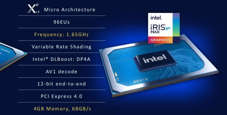 Intel avtäcker Iris Xe Max – processorjättens första grafikkort på 22 år