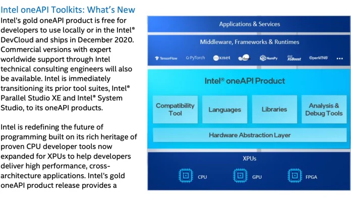 Intel_OneAPI_overview.jpg