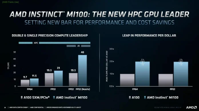 AMD-Instinct-MI100-HPC-GPU-Accelerator_2-1480x832.jpg