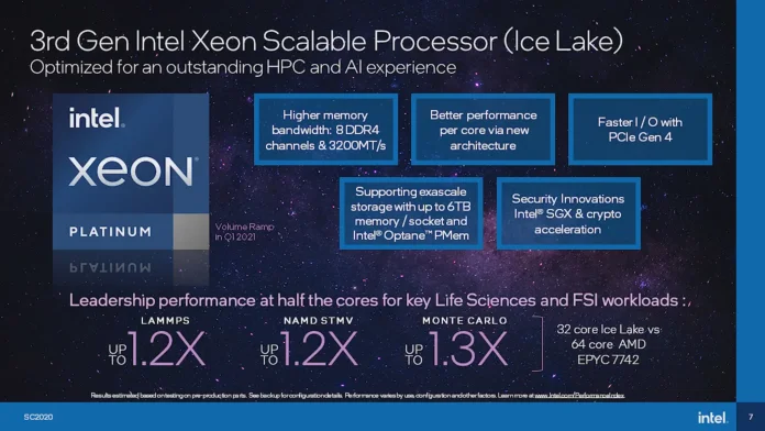 Intel-Ice-Lake-SP-Xeon-32-Core-CPU-vs-AMD-EPYC-Rome-64-Core-CPU_2.jpg