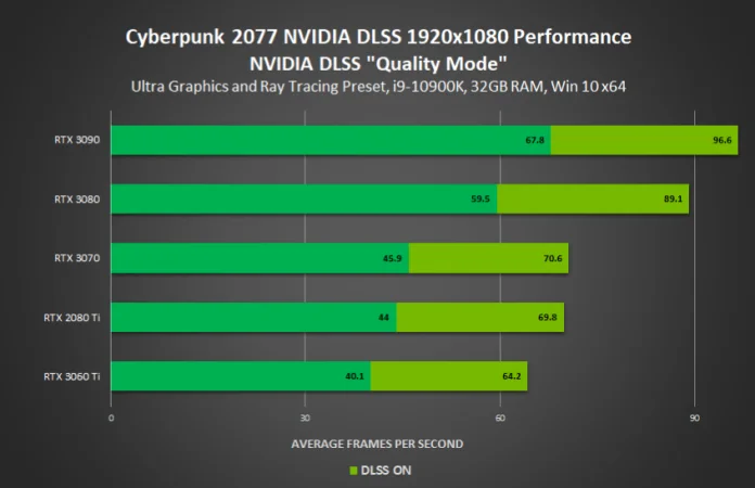 Nvidia-Cyberpunk-1080p.png