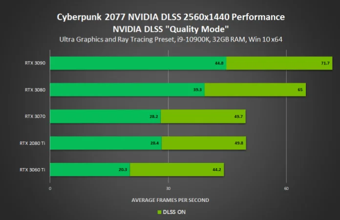 Nvidia-Cyberpunk-1440p.png