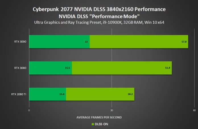 Nvidia-Cyberpunk-2160p.png