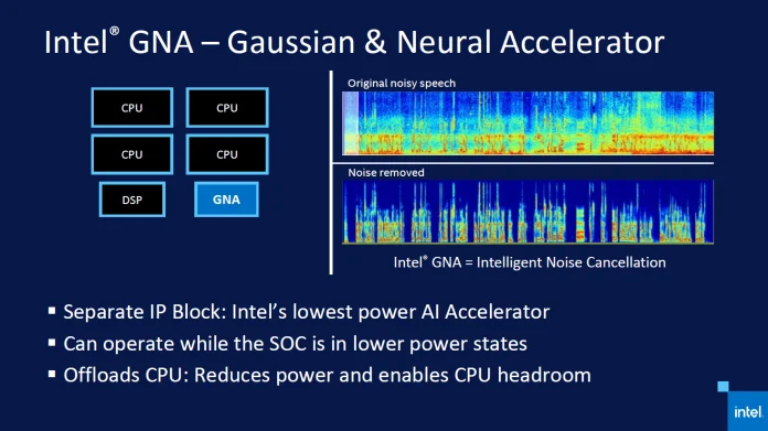 Intel r gmm scoring accelerator module что такое