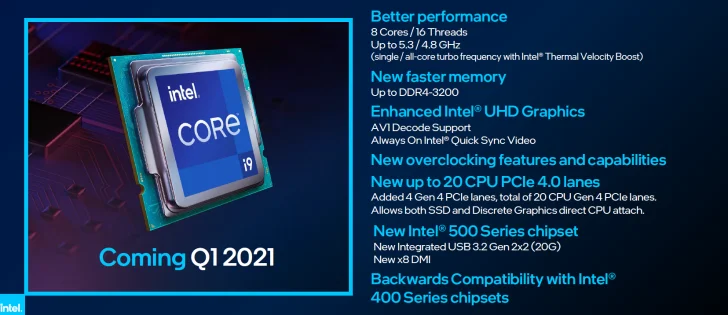 Intel Core 11000-serien "Rocket Lake" stöds inte av styrkretsarna B460 samt H410