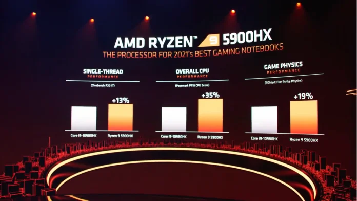 AMD-CES-2021m.PNG