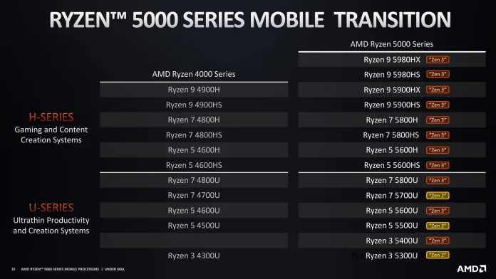 AMD Ryzen 5000 Series Mobile - Product Family Overview -10.jpg