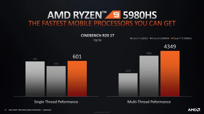AMD Ryzen 5000 Series Mobile - Product Family Overview -15.jpg