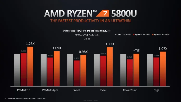 AMD Ryzen 5000 Series Mobile - Ultimate Ultrathin Performance-6.jpg