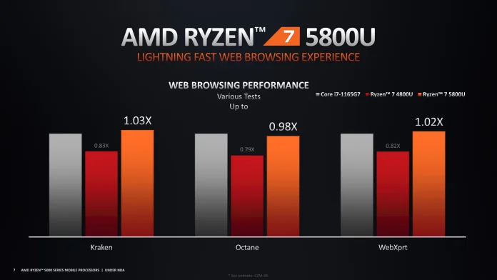 AMD Ryzen 5000 Series Mobile - Ultimate Ultrathin Performance-7.jpg