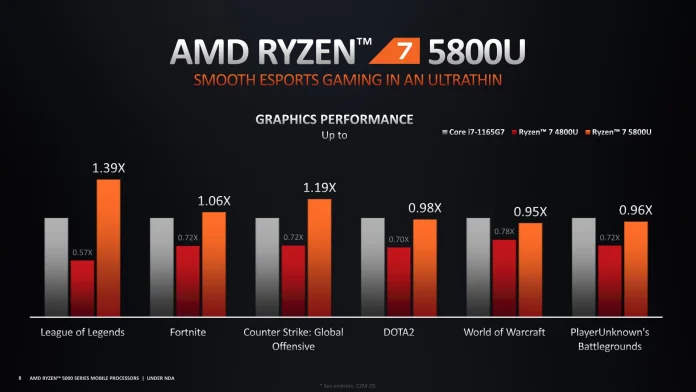 AMD Ryzen 5000 Series Mobile - Ultimate Ultrathin Performance-8.jpg