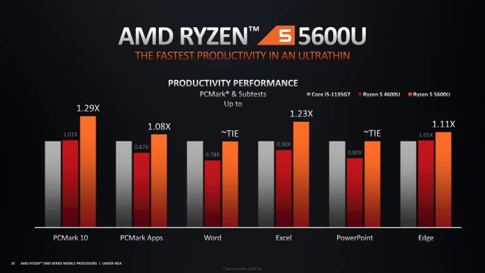 AMD Ryzen 5000 Series Mobile - Ultimate Ultrathin Performance-10.jpg