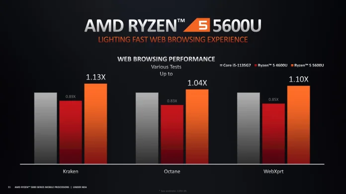 AMD Ryzen 5000 Series Mobile - Ultimate Ultrathin Performance-11.jpg