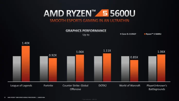 AMD Ryzen 5000 Series Mobile - Ultimate Ultrathin Performance-12.jpg