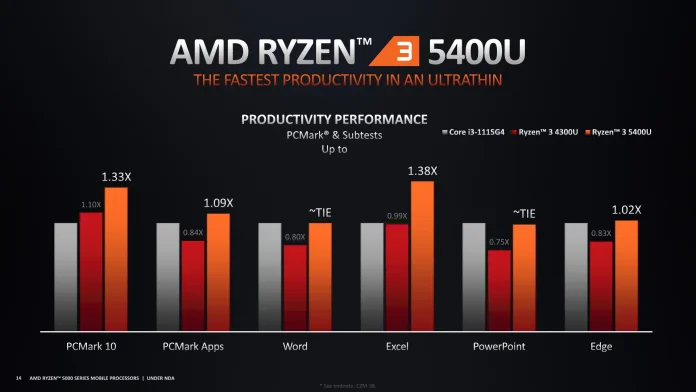 AMD Ryzen 5000 Series Mobile - Ultimate Ultrathin Performance-14.jpg