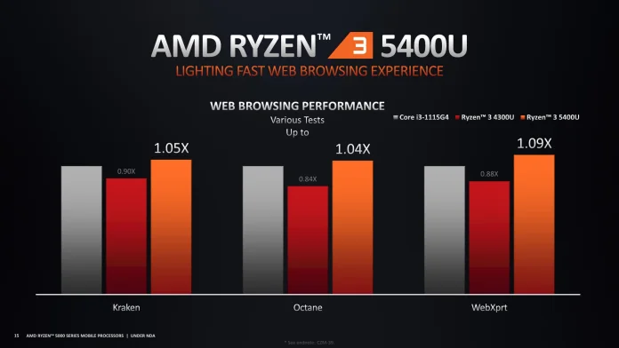 AMD Ryzen 5000 Series Mobile - Ultimate Ultrathin Performance-15.jpg