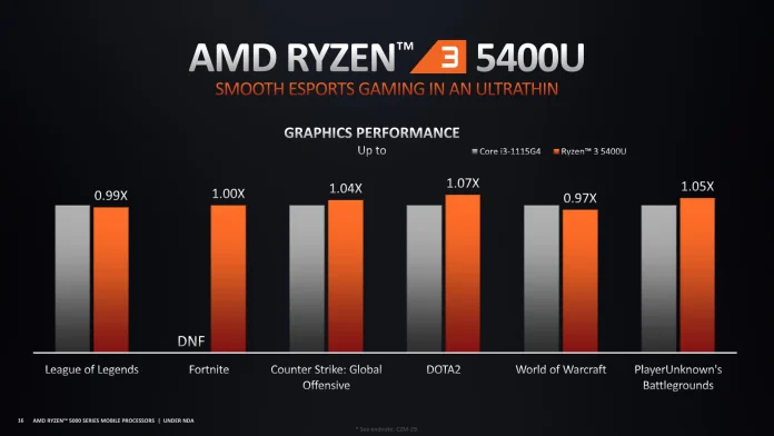 AMD Ryzen 5000 Series Mobile - Ultimate Ultrathin Performance-16.jpg