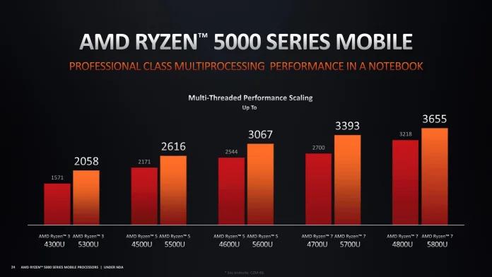 AMD Ryzen 5000 Series Mobile - Recorded Deep Dive Session-24.jpg