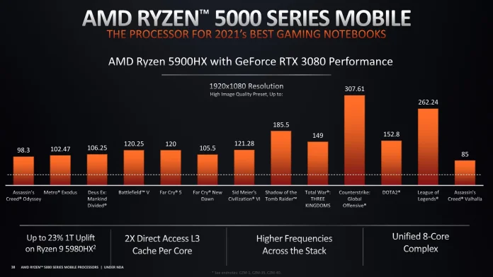 AMD Ryzen 5000 Series Mobile - Recorded Deep Dive Session-38.jpg