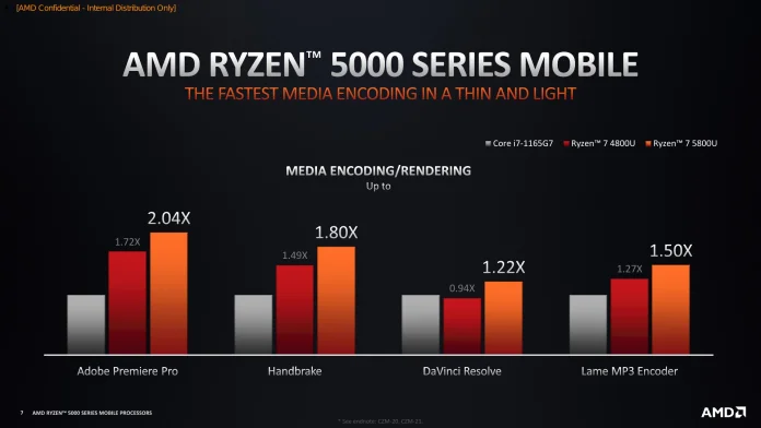 AMD Ryzen 5000 Series Mobile - Content Creation-7.jpg