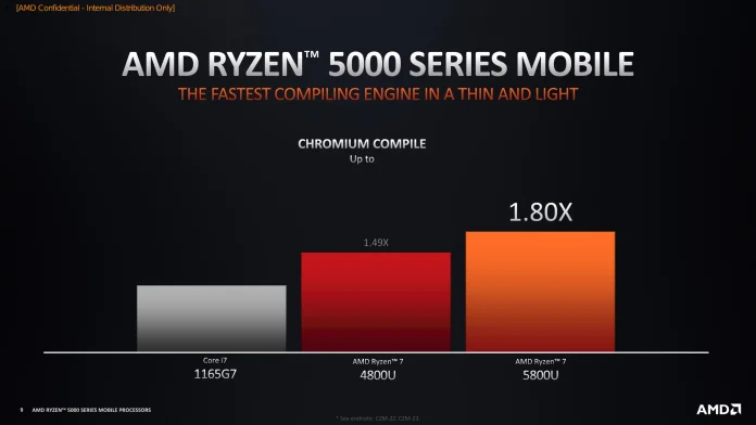 AMD Ryzen 5000 Series Mobile - Content Creation-9.jpg