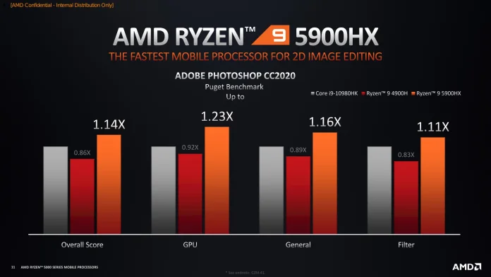 AMD Ryzen 5000 Series Mobile - Content Creation-11.jpg