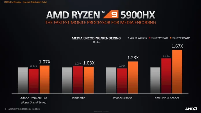 AMD Ryzen 5000 Series Mobile - Content Creation-12.jpg