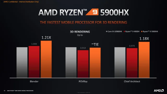 AMD Ryzen 5000 Series Mobile - Content Creation-13.jpg