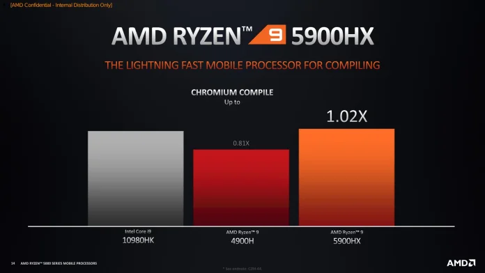 AMD Ryzen 5000 Series Mobile - Content Creation-14.jpg
