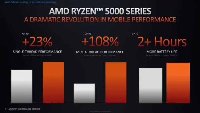 AMD Ryzen 5000 Series Mobile - Architecture Deep Dive-3.jpg