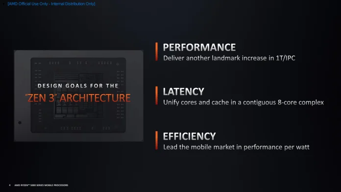 AMD Ryzen 5000 Series Mobile - Architecture Deep Dive-4.jpg