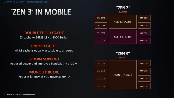 AMD Ryzen 5000 Series Mobile - Architecture Deep Dive-6.jpg