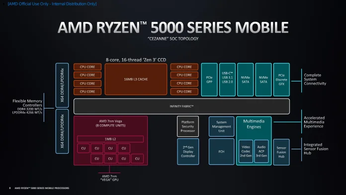 AMD Ryzen 5000 Series Mobile - Architecture Deep Dive-8.jpg