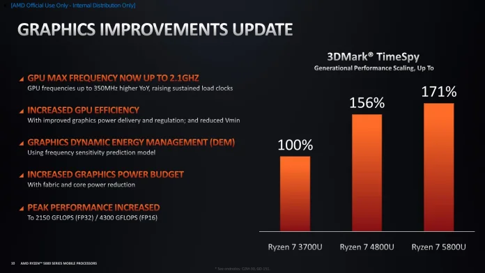AMD Ryzen 5000 Series Mobile - Architecture Deep Dive-10.jpg