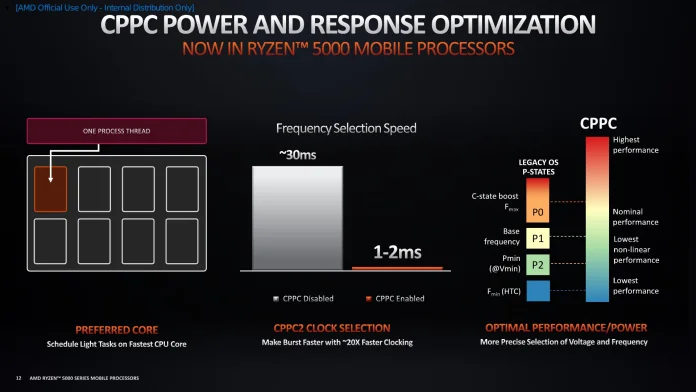 AMD Ryzen 5000 Series Mobile - Architecture Deep Dive-12.jpg