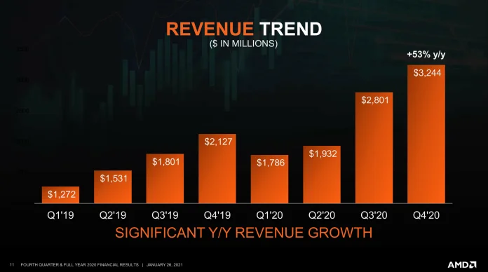 Revenue-AMD-2020.png