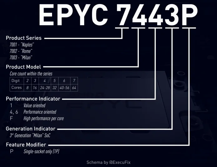 AMD-EPYC-Milan-Product-Naming.jpg