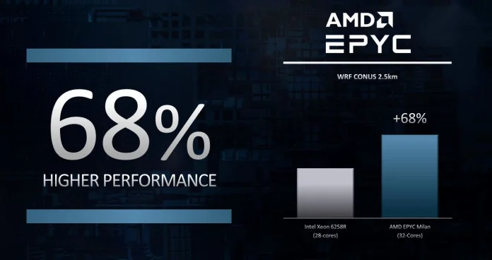 AMD-EPYC-7003-Milan-at-CES-2021-2.jpg